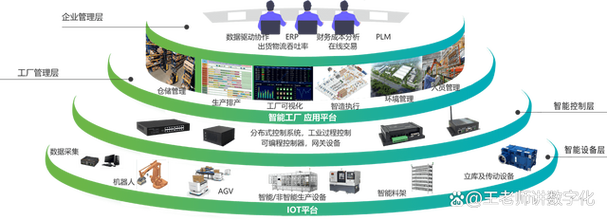 透視數字化工廠:wms與物聯網技術的深度融合